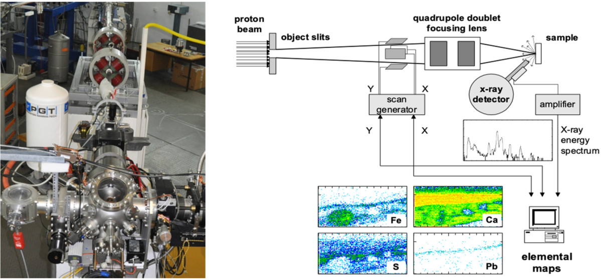 Nuclear microprobe beam line (left) and computer control system (right)